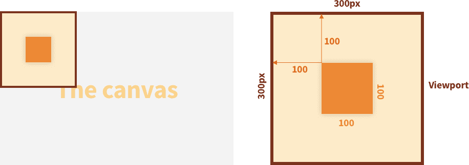 Moving a rectangle around an SVG canvas