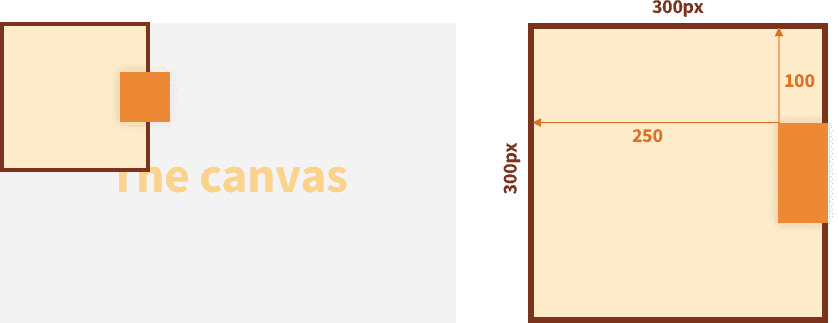 Moving a rectangle out of view of an SVG Viewport